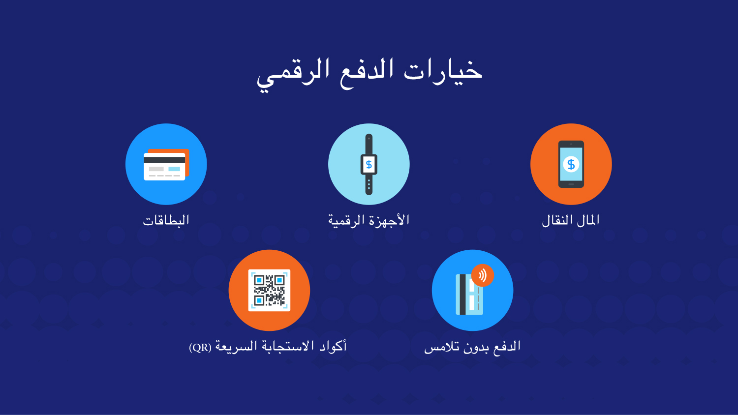 خيارات المدفوعات الرقمية